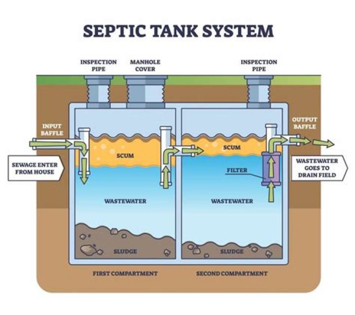 What is a cesspit tank