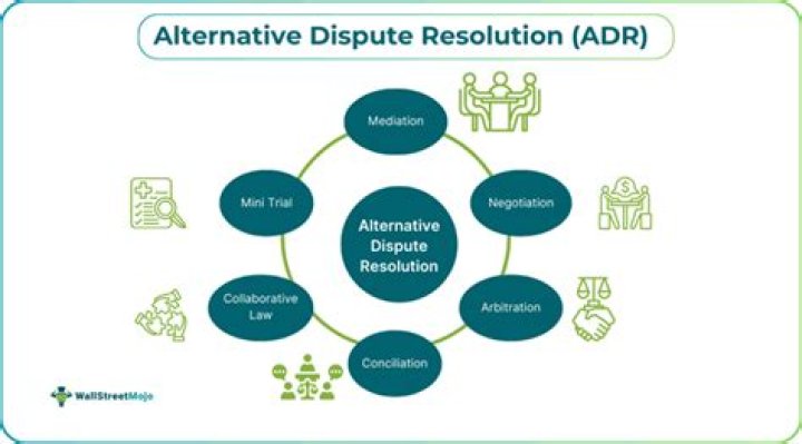 What is a characteristic of alternative dispute resolution ADR