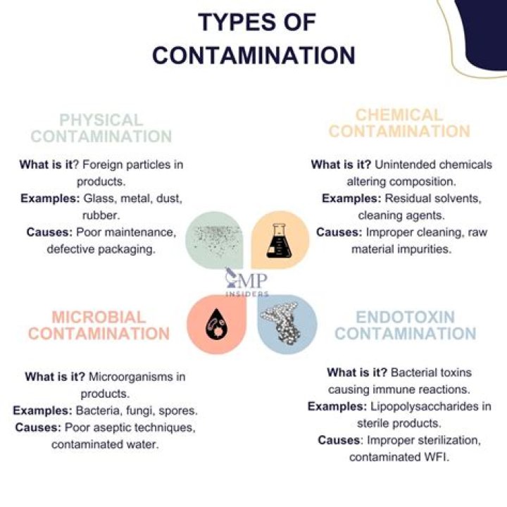 What is a chemical contamination
