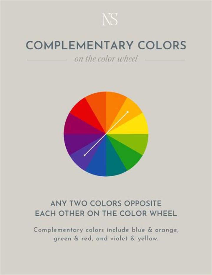 What is a complementary service?