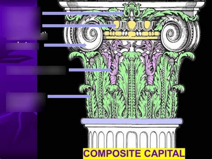 What is a composite capital