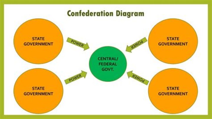 What is a congressional limit under the Articles of Confederation