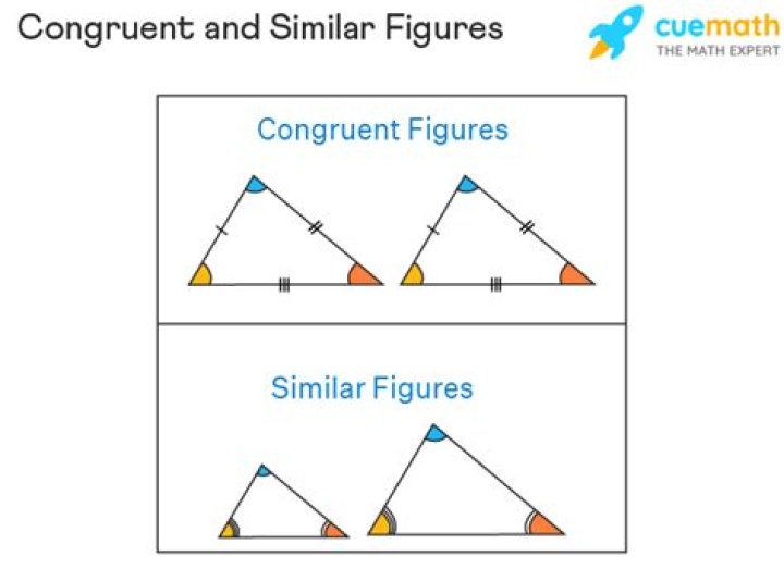 What is a congruent figure