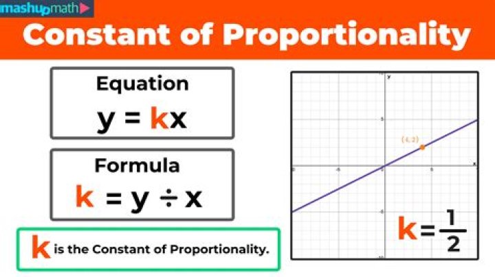 What is a constant of proportionality?