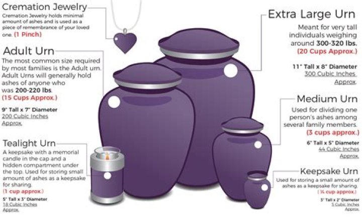 What is a cremation urn?