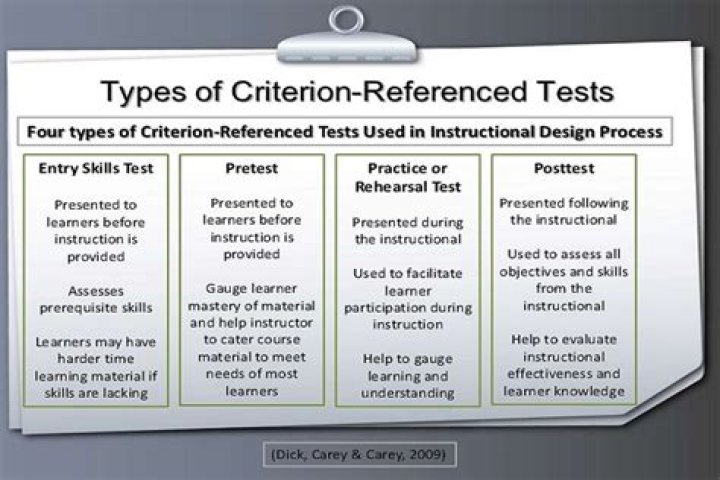 What is a criterion referenced score