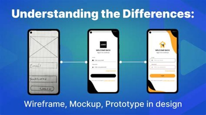 What is a design mockup