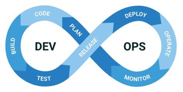 What is a DevOps epic?