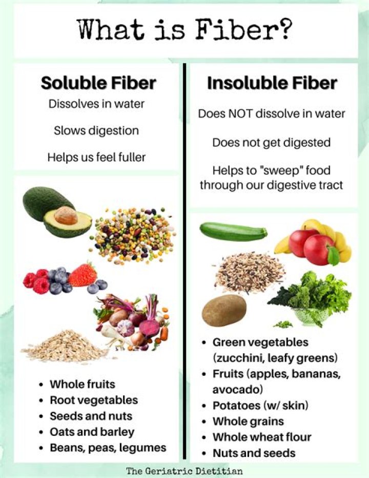 What is a fiber cut
