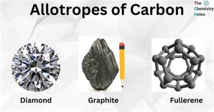 What is a form of carbon?