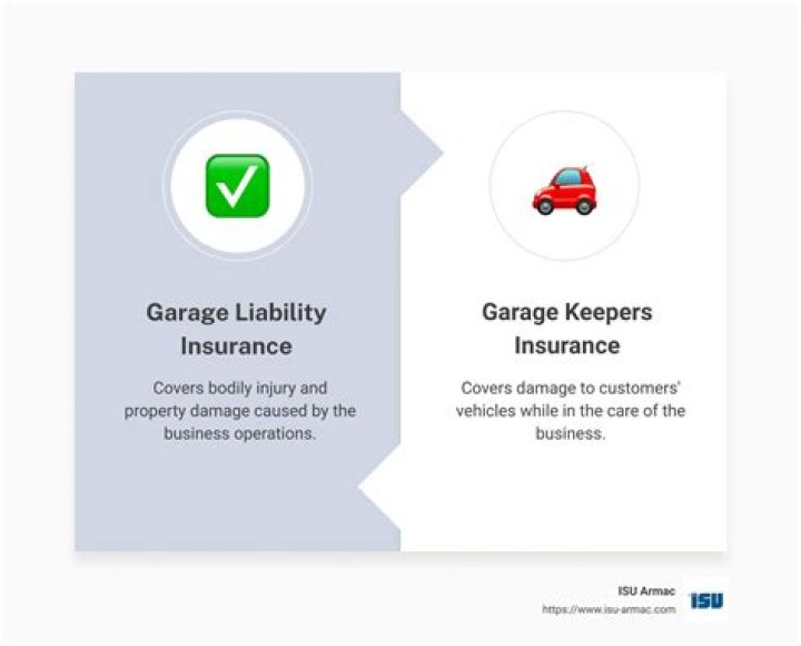 What is a garage liability policy?