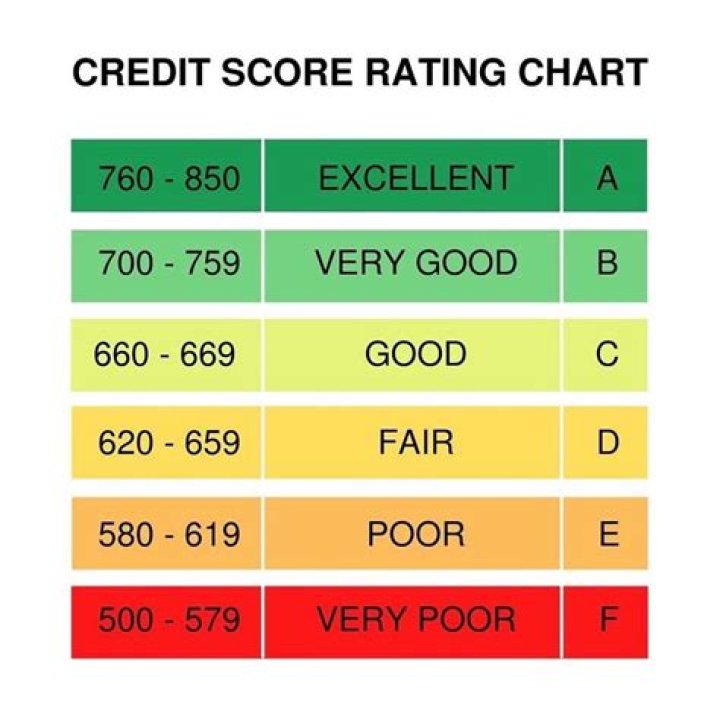 What is a good CST score