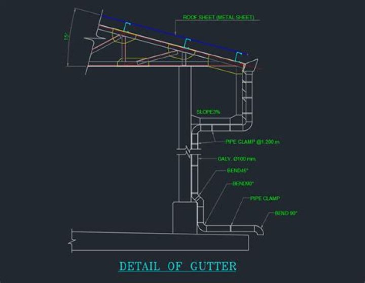 What is a gutter in design