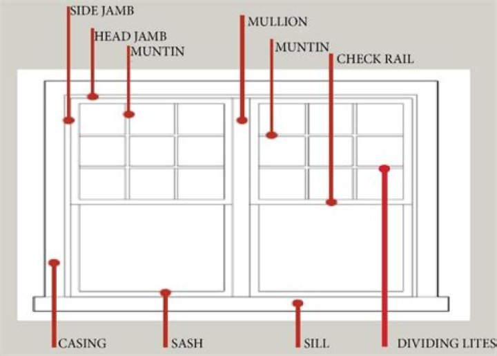 What is a horizontal mullion called?