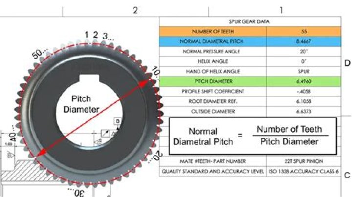 What is a knurl diameter