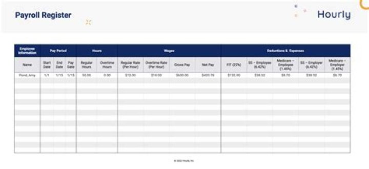 What is a major payroll tax called