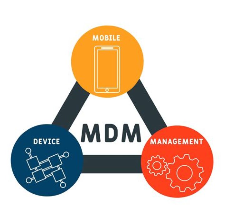 What is a MDM solution?