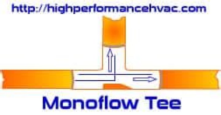 What is a Monoflow tee
