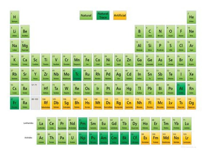 What is a naturally occurring element?