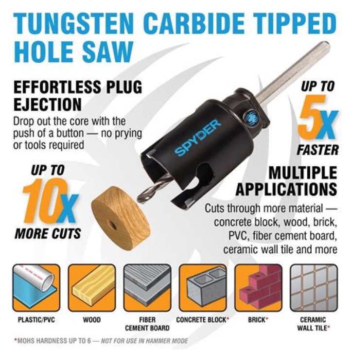 What is a non Arbored hole saw