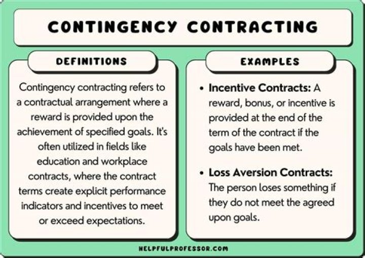 What is a non contingent mortgage