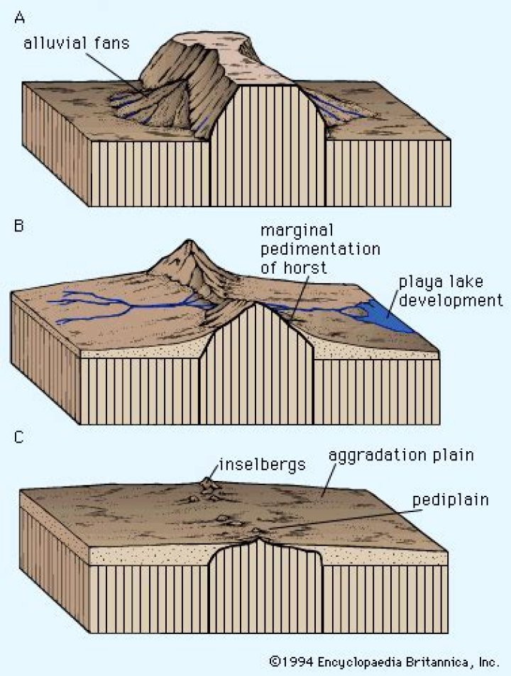 What is a pediment in geography?
