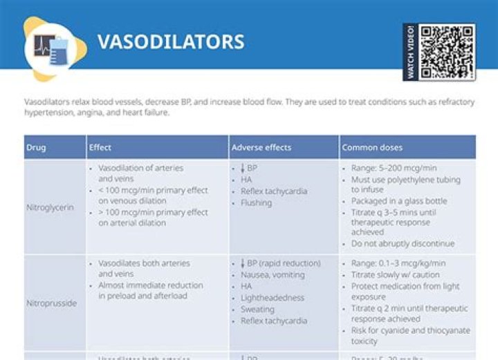 What is a peripheral vasodilator