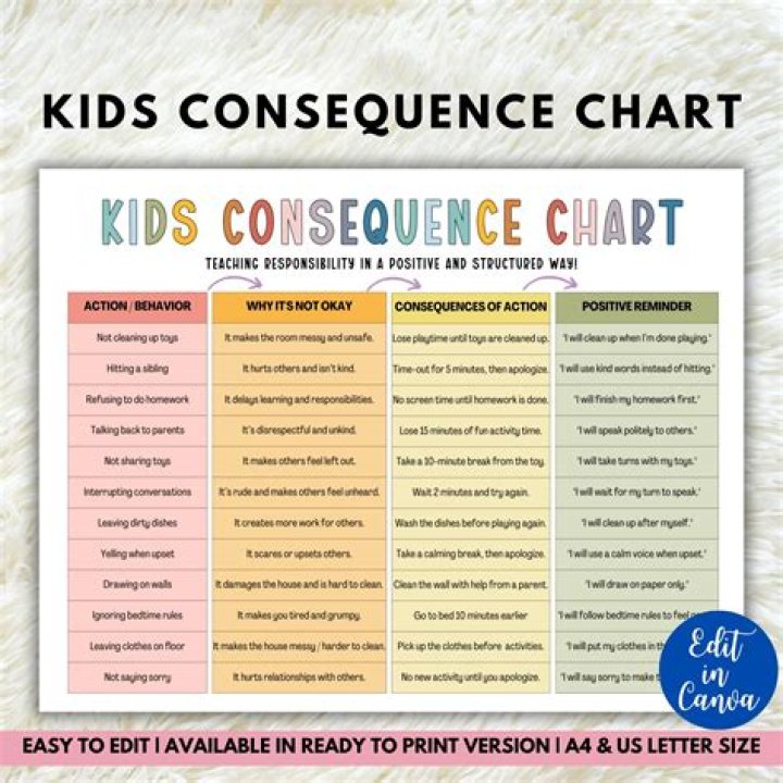 What is a positive consequence?