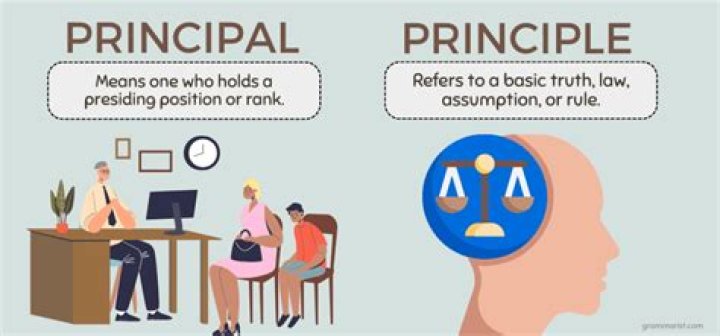 What is a principle centered definition