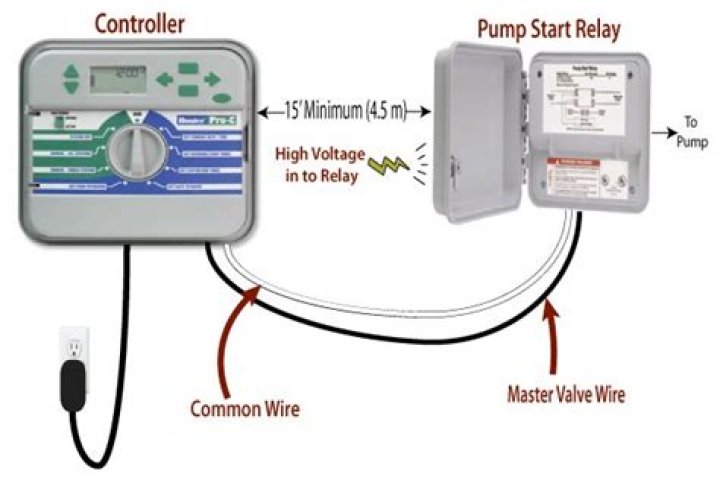 What is a pump start relay
