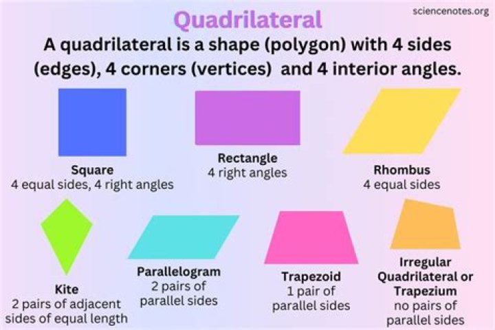 What is a quadrilateral in math