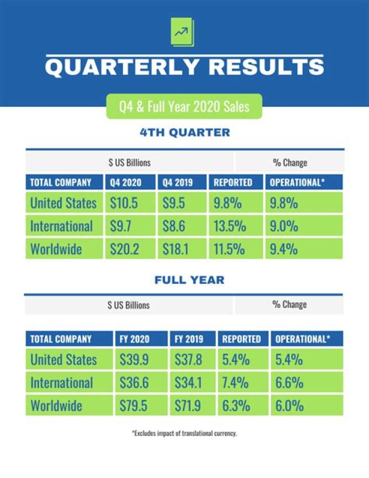 What is a quarterly earning?