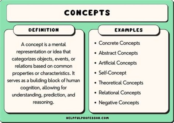 What is a related concept?
