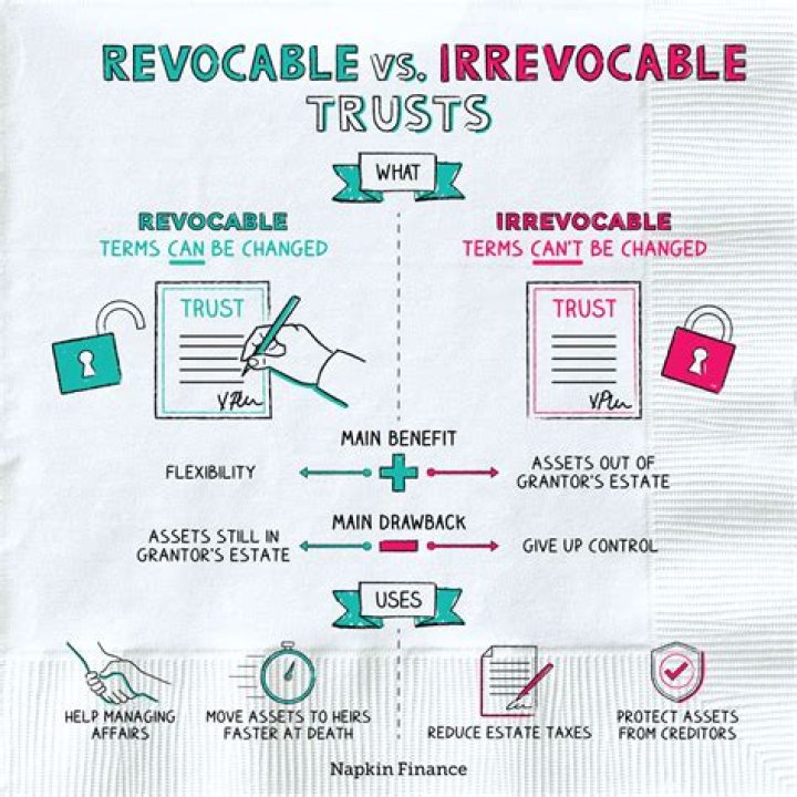 What is a revocable trust DTD?