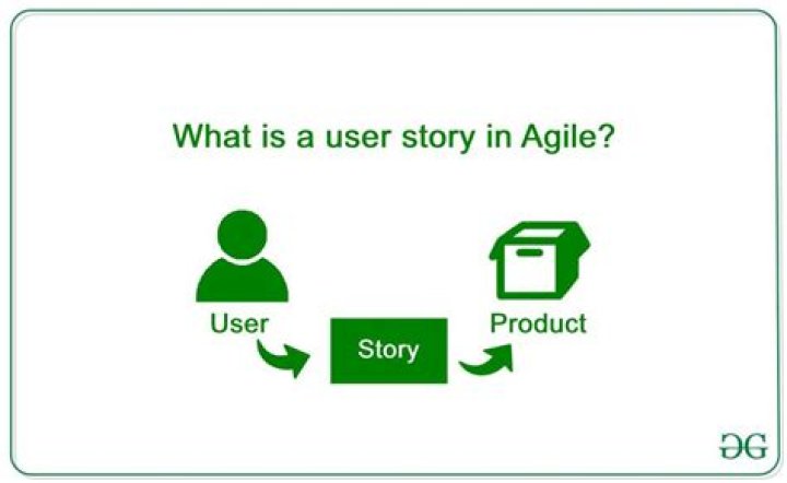 What is a spike user story in Agile?