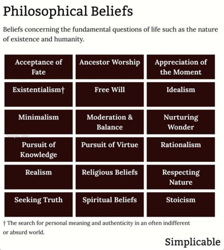 What is a strong belief or ideal