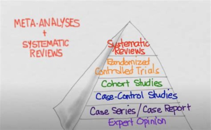 What is a systematic structure?