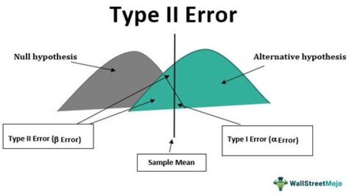 What is a Type 2 error in psychology