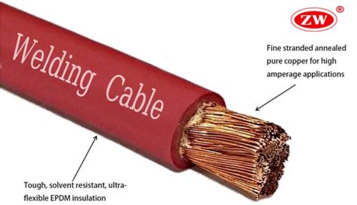 What is a welding wire
