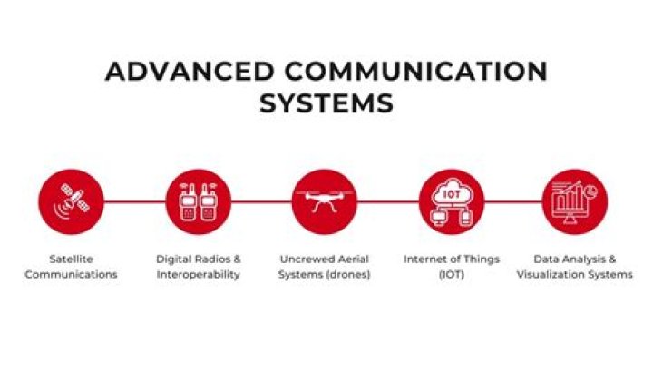 What is advanced communication system?