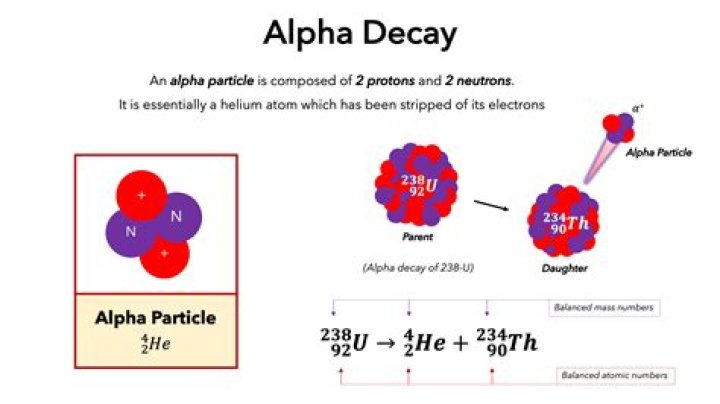 What is alpha decay process