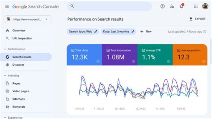 What is AMP in Google search results?