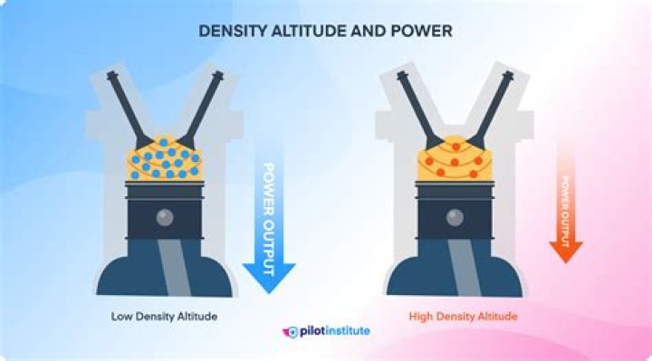 What is an altitude engine