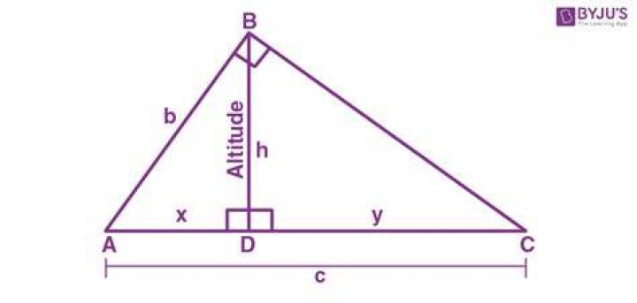 What is an altitude of an angle?