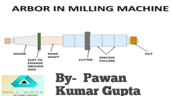 What is an Arbour in engineering