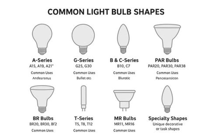 What is an e39 light bulb base