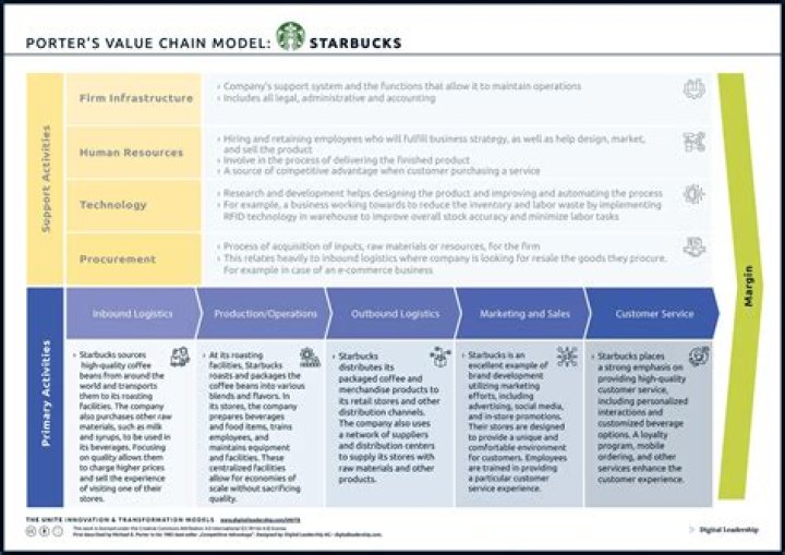 What is an example of a model?