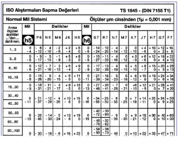 What is an h6 tolerance