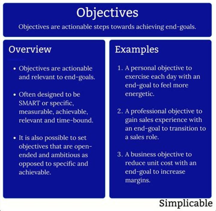 What is an objective in medical terms