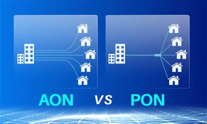 What is AON and PON?